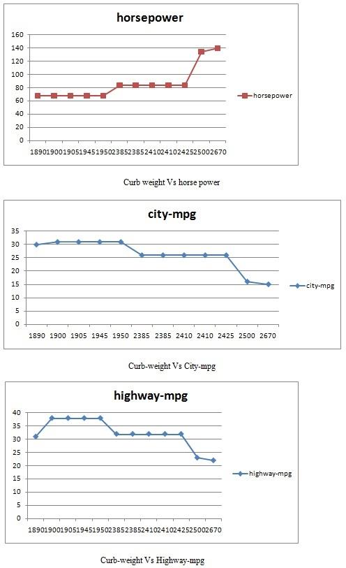 Evolution of Cars Assignment Figure1.jpg